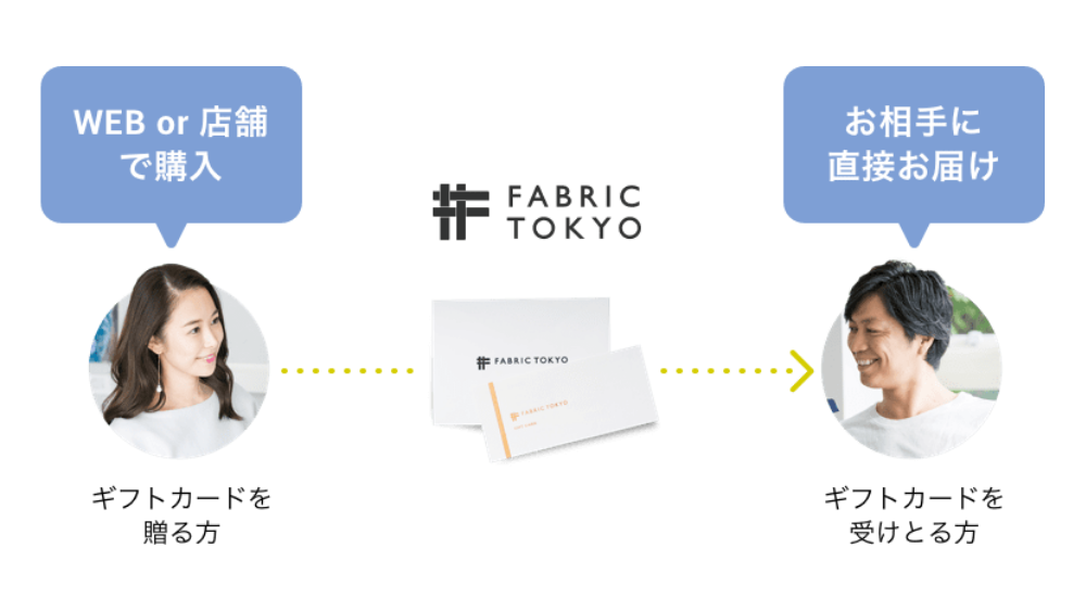 FABRIC TOKYO(ファブリックトウキョウ)ギフト券を購入して旦那様や彼氏へプレゼントするまでの流れ