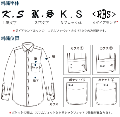 鎌倉シャツのオプション 刺繍位置と字体