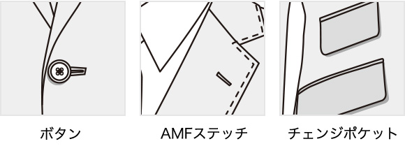 コナカ・フタタ パターンオーダー ボタン AMFステッチ チェンジポケット