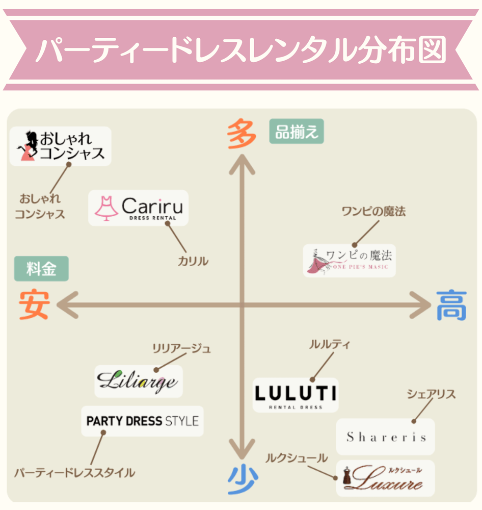 ■ドレスレンタル分布図