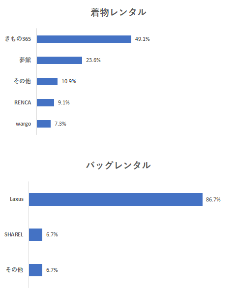 着物とバッグ