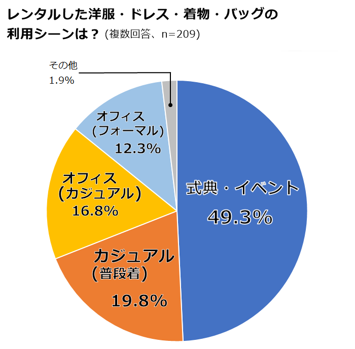 利用シーン